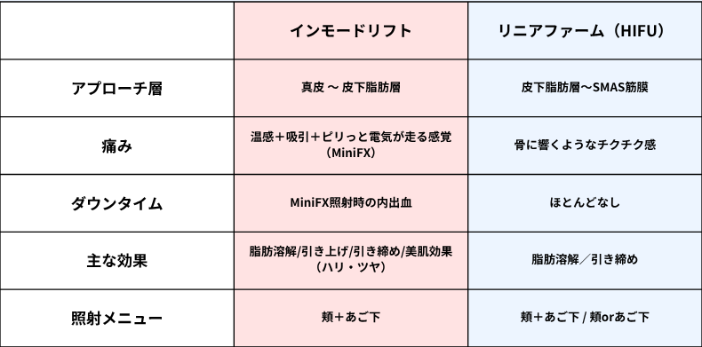 インモード比較表.png