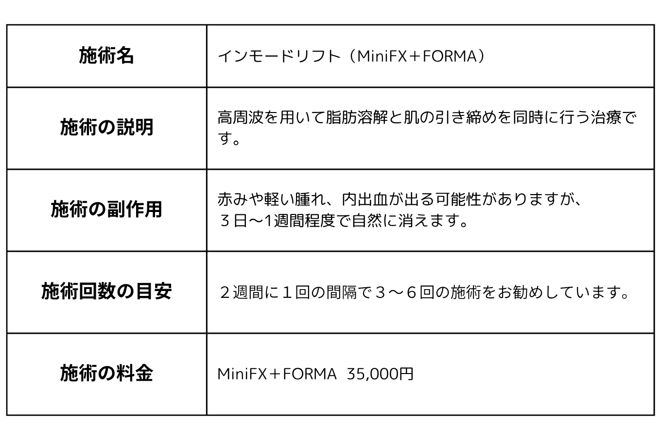 施術説明・限定解除項目.png